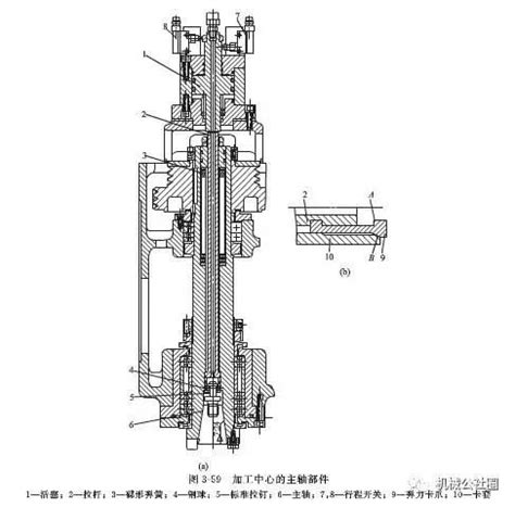 主軸 意思|主軸的意思